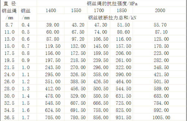 钢丝绳防坠器技术参数.jpg