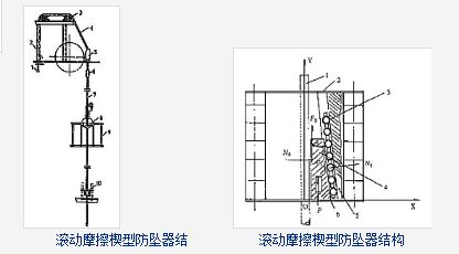 防坠器使用原理图