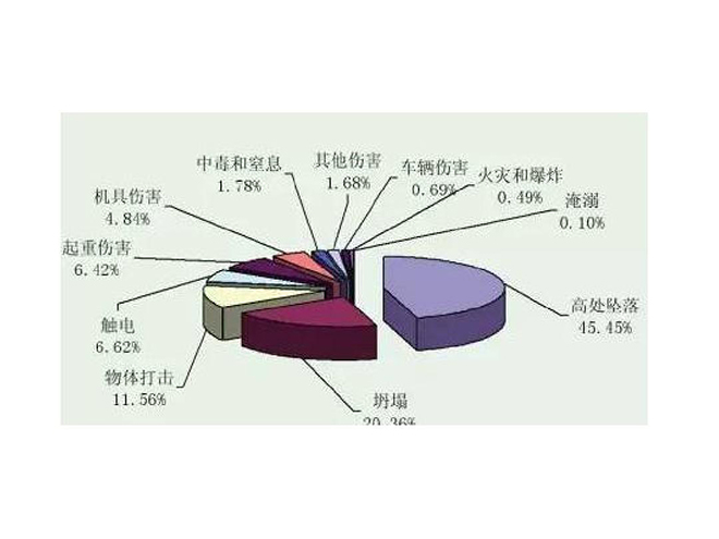 安全事故占比三维饼图.jpg