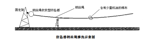 钢丝绳防坠器的擦洗方法.png