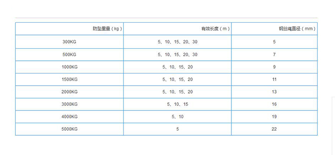 300-5000kg防坠器技术参数.jpg