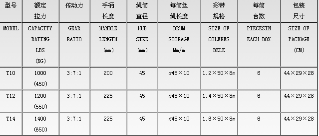 T10-T14型手摇绞盘技术参数.png