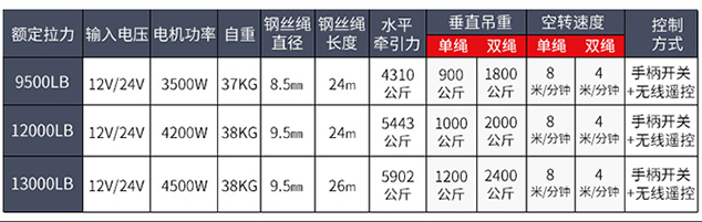 电动绞盘技术参数.jpg