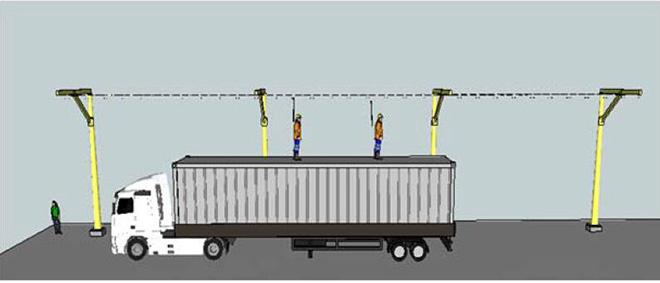 防坠器使用于卸货区生命线中