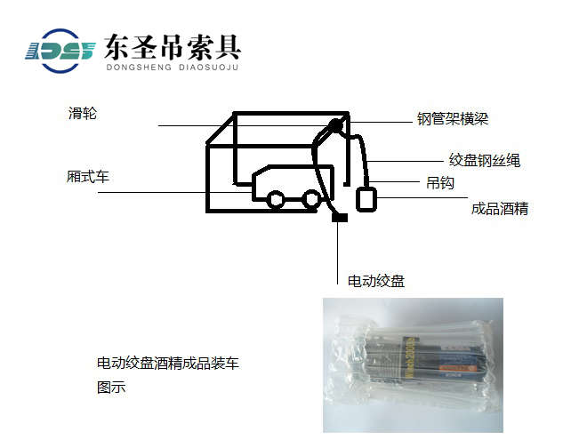 电动绞盘酒精成品装车图示.jpg