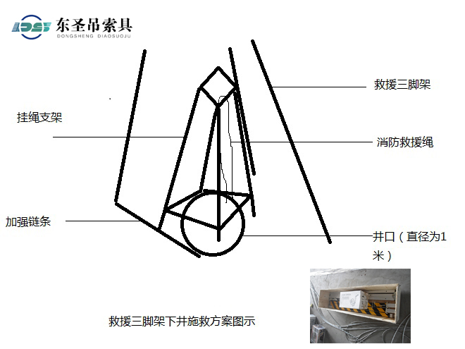 救援三脚架下井施救方案图示.jpg