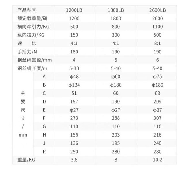 手动绞盘技术参数