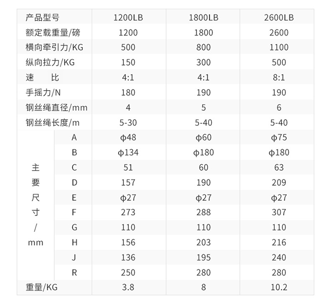 手动绞盘技术参数.jpg