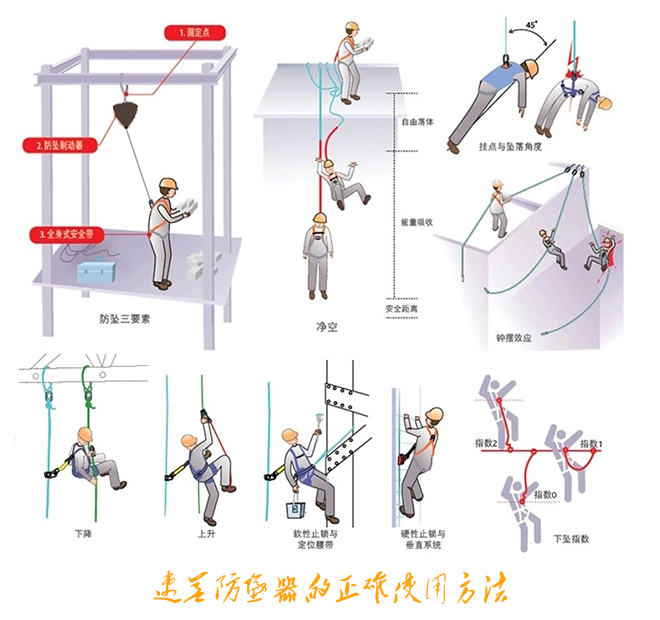 速差防坠器的正确使用方法