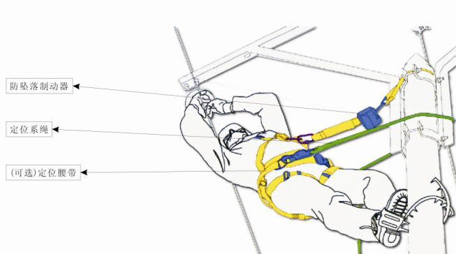 高空作业横向坠落保护技术方案