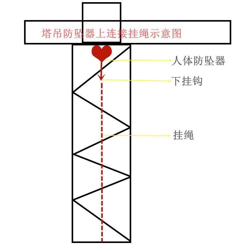 塔吊上可以用这种人体防坠自锁装置吗？