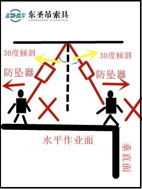 30度以上水平移动禁止跑或跳