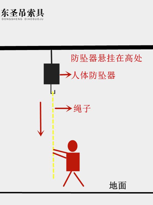 速差防坠器是机械装置