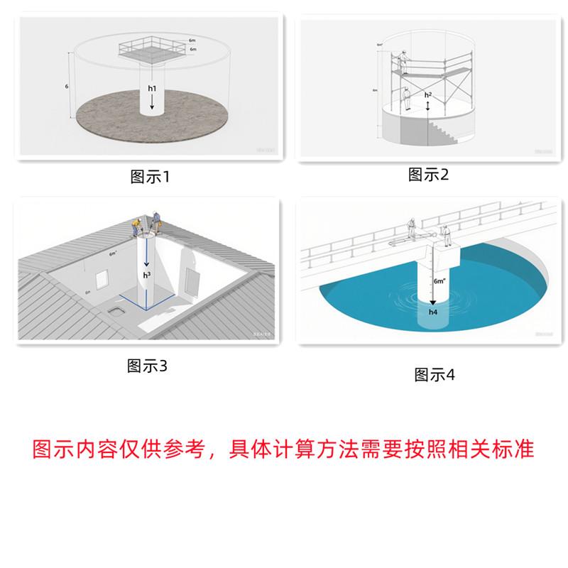 基础高度