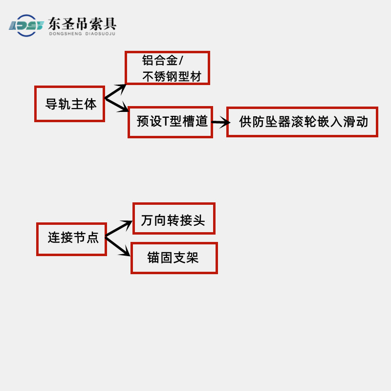 防坠器导轨结构示意图