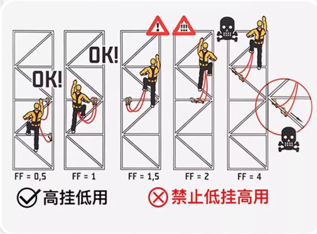 安全带高挂低用