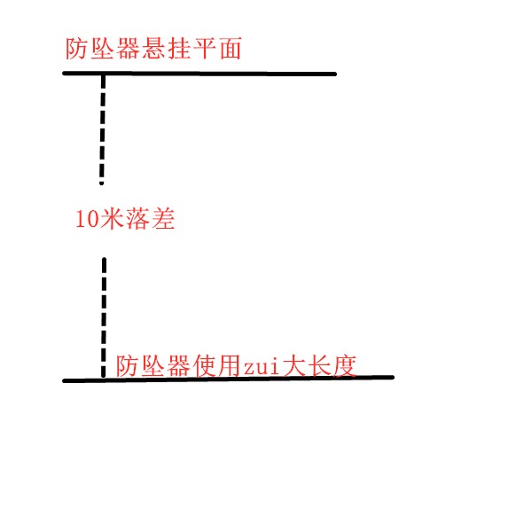 防坠自锁器长度米数说明解释