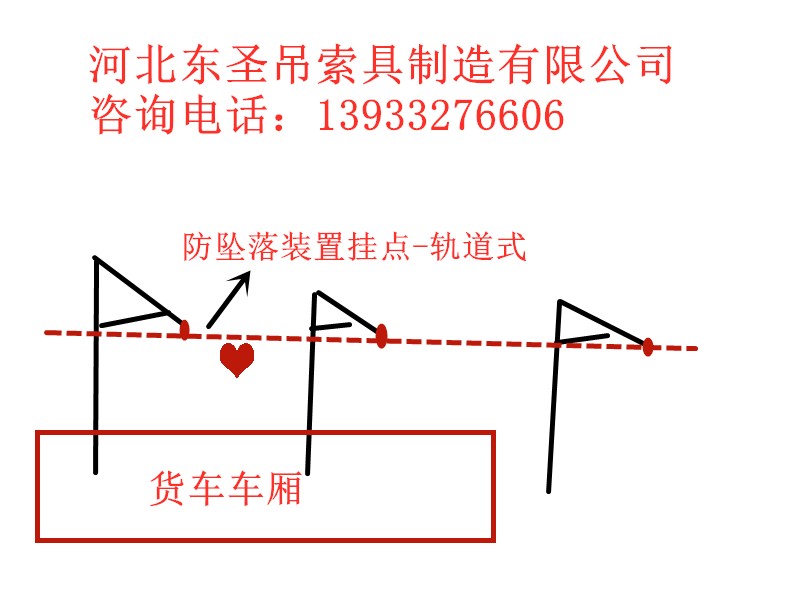 导轨式生命线防坠落装置挂点示意图